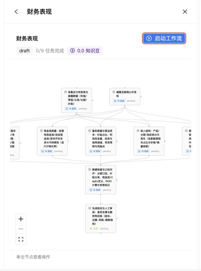 研究计划流程图:最上面是两个收集资料的任务,中间是几个并行的分析任务,下面是数据核查和生成结论